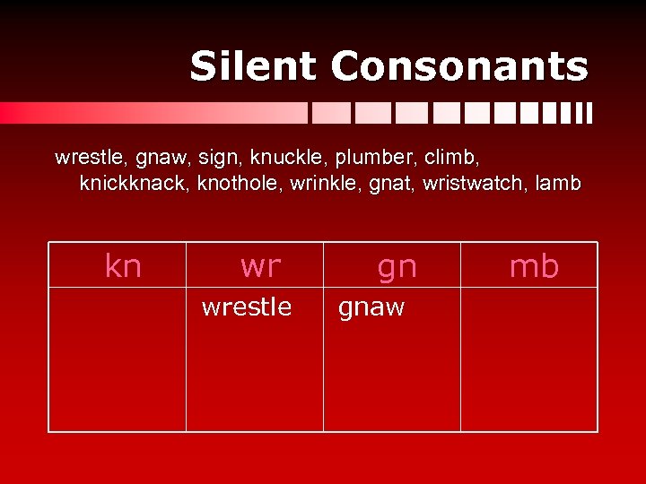 Silent Consonants wrestle, gnaw, sign, knuckle, plumber, climb, knickknack, knothole, wrinkle, gnat, wristwatch, lamb
