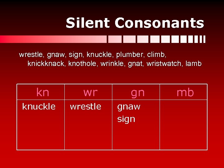 Silent Consonants wrestle, gnaw, sign, knuckle, plumber, climb, knickknack, knothole, wrinkle, gnat, wristwatch, lamb