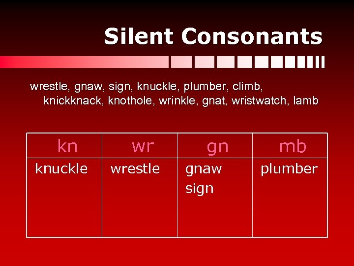 Silent Consonants wrestle, gnaw, sign, knuckle, plumber, climb, knickknack, knothole, wrinkle, gnat, wristwatch, lamb