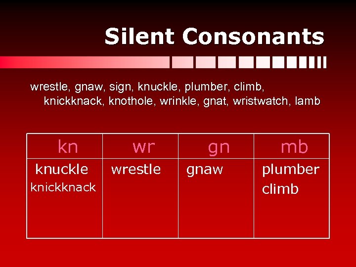 Silent Consonants wrestle, gnaw, sign, knuckle, plumber, climb, knickknack, knothole, wrinkle, gnat, wristwatch, lamb