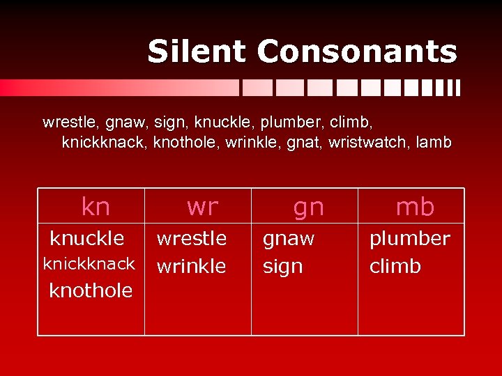 Silent Consonants wrestle, gnaw, sign, knuckle, plumber, climb, knickknack, knothole, wrinkle, gnat, wristwatch, lamb