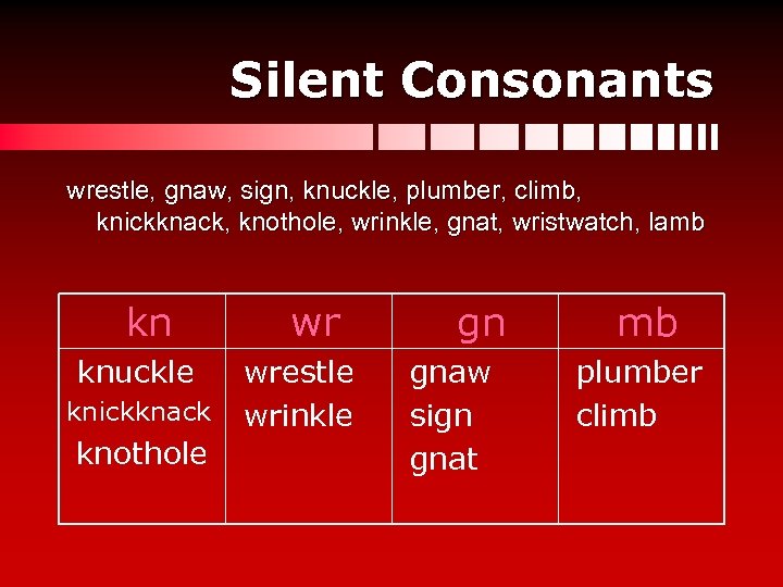 Silent Consonants wrestle, gnaw, sign, knuckle, plumber, climb, knickknack, knothole, wrinkle, gnat, wristwatch, lamb