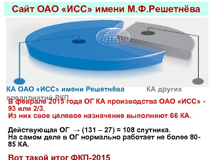 Сайт ОАО «ИСС» имени М. Ф. Решетнёва КА ОАО «ИСС» имени Решетнёва КА других