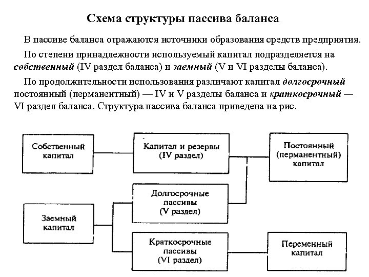 Схема структуры пассива включает