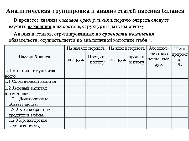 Аналитическая группа основных средств