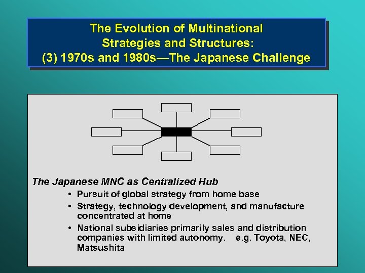 The Evolution of Multinational Strategies and Structures: (3) 1970 s and 1980 s—The Japanese