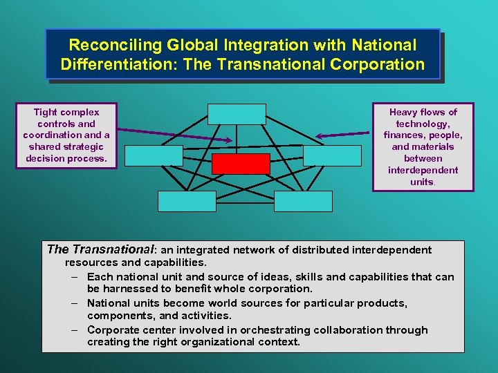 Reconciling Global Integration with National Differentiation: The Transnational Corporation Tight complex controls and coordination