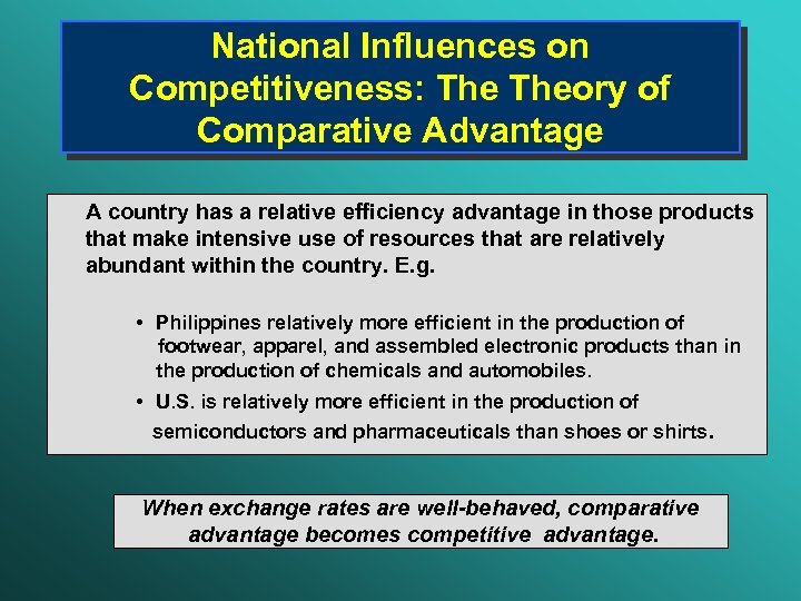 National Influences on Competitiveness: Theory of Comparative Advantage A country has a relative efficiency