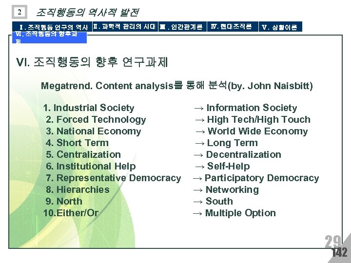 2 조직행동의 역사적 발전 Ⅰ. 조직행동 연구의 역사 Ⅱ. 과학적 관리의 시대 Ⅲ. 인간관계론