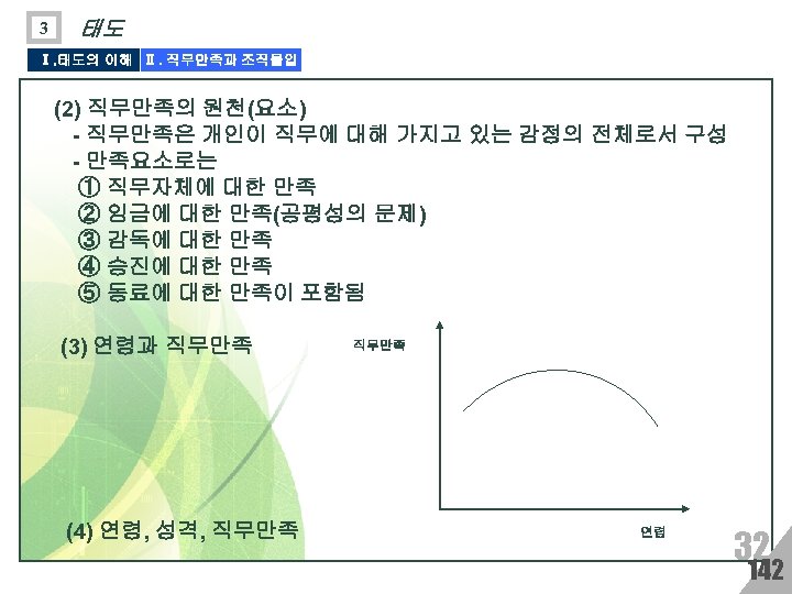 3 태도 Ⅰ. 태도의 이해 Ⅱ. 직무만족과 조직몰입 (2) 직무만족의 원천(요소) - 직무만족은 개인이