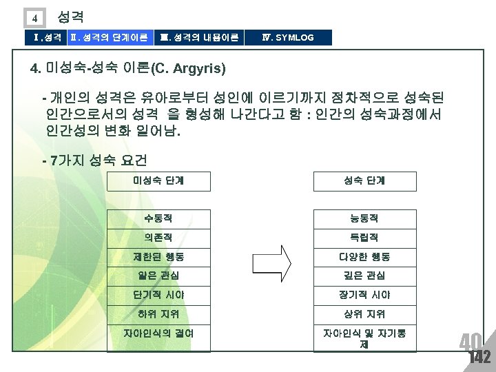 4 성격 Ⅰ. 성격 Ⅱ. 성격의 단계이론 Ⅲ. 성격의 내용이론 Ⅳ. SYMLOG 4. 미성숙-성숙