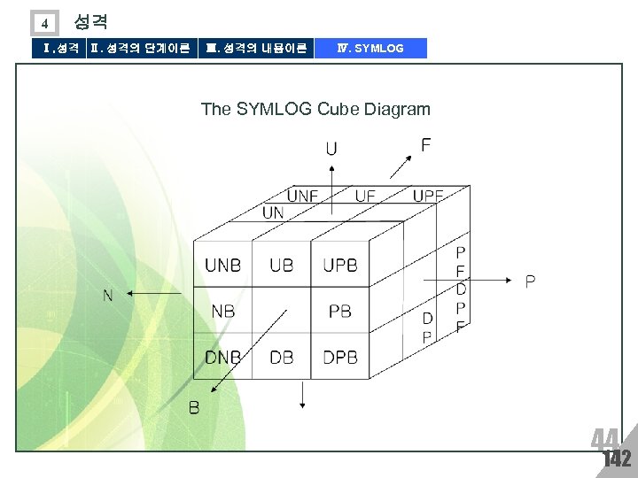 4 성격 Ⅰ. 성격 Ⅱ. 성격의 단계이론 Ⅲ. 성격의 내용이론 Ⅳ. SYMLOG The SYMLOG