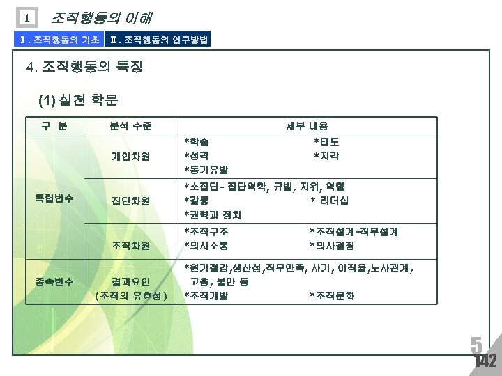 1 조직행동의 이해 Ⅰ. 조직행동의 기초 Ⅱ. 조직행동의 연구방법 4. 조직행동의 특징 (1) 실천