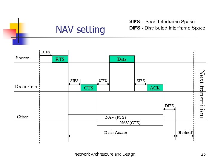 SIFS – Short Interframe Space DIFS - Distributed Interframe Space NAV setting DIFS Source