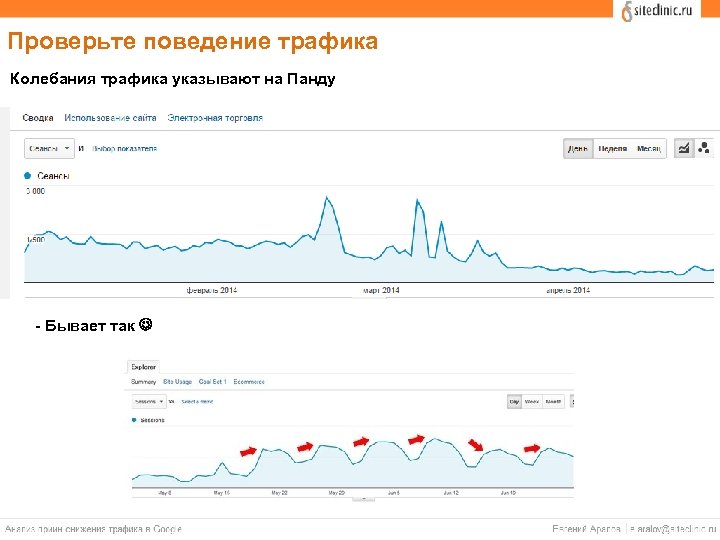 Проверьте поведение трафика Колебания трафика указывают на Панду - Бывает так 