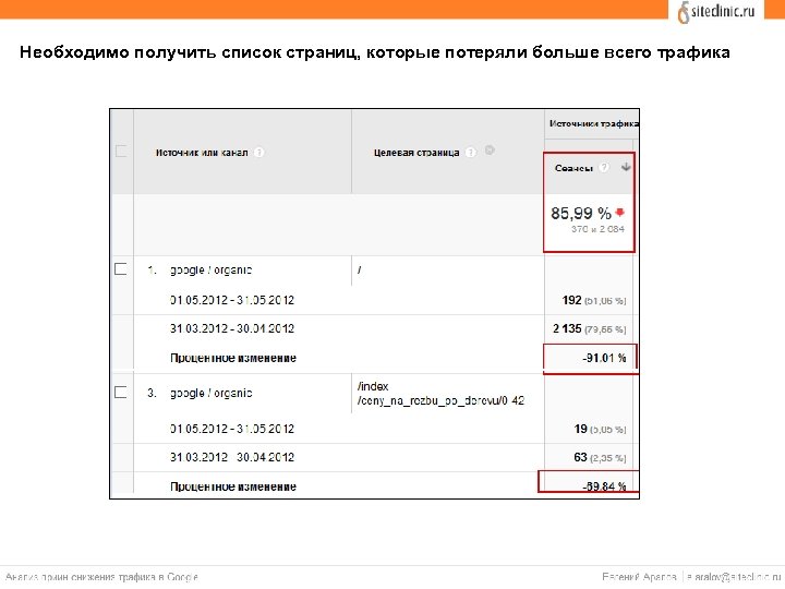 Необходимо получить список страниц, которые потеряли больше всего трафика 