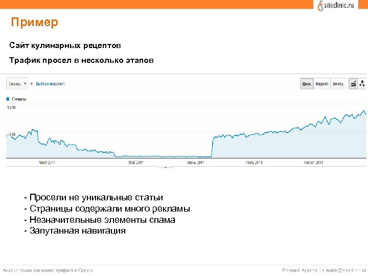 Пример Сайт кулинарных рецептов Трафик просел в несколько этапов ` - Просели не уникальные