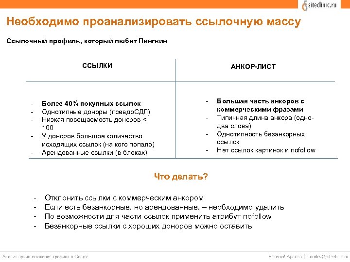 Необходимо проанализировать ссылочную массу Ссылочный профиль, который любит Пингвин ССЫЛКИ - АНКОР-ЛИСТ Более 40%