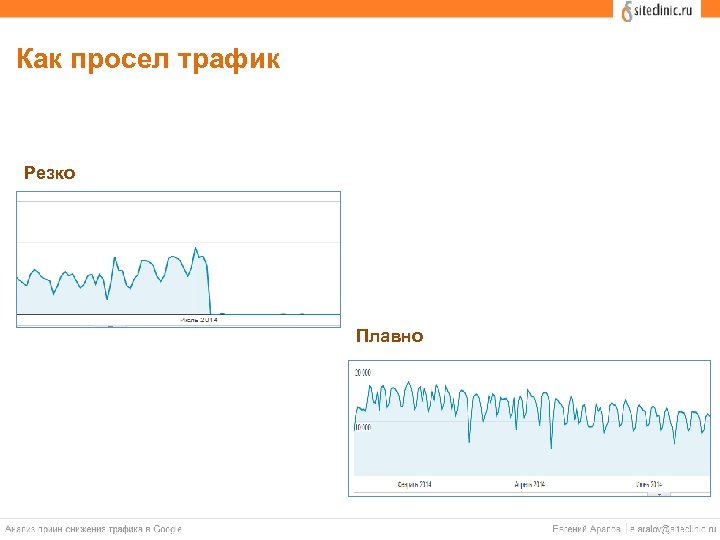 Как просел трафик Резко Плавно 