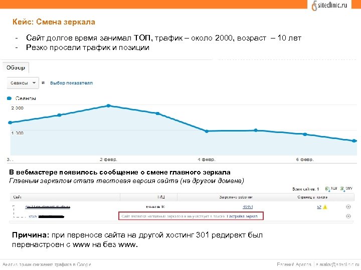 Кейс: Смена зеркала - Сайт долгое время занимал ТОП, трафик – около 2000, возраст