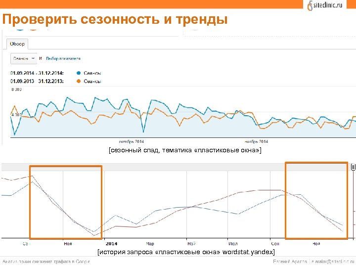 Проверить сезонность и тренды [сезонный спад, тематика «пластиковые окна» ] [история запроса «пластиковые окна»