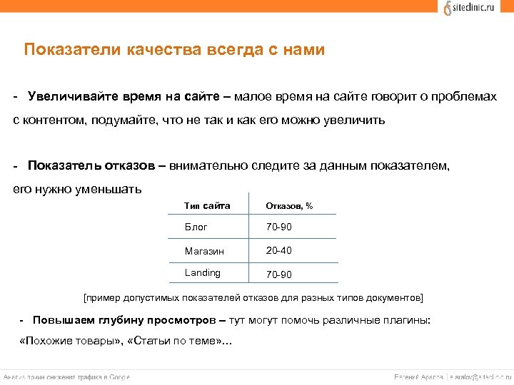 Показатели качества всегда с нами - Увеличивайте время на сайте – малое время на