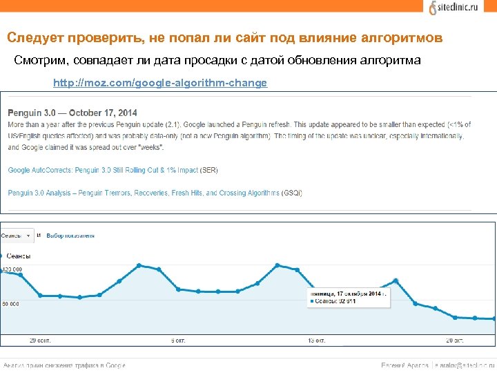 Следует проверить, не попал ли сайт под влияние алгоритмов Смотрим, совпадает ли дата просадки