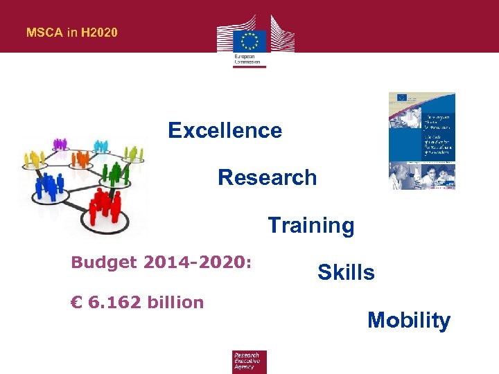 MSCA in H 2020 Excellence Research Training Budget 2014 -2020: € 6. 162 billion