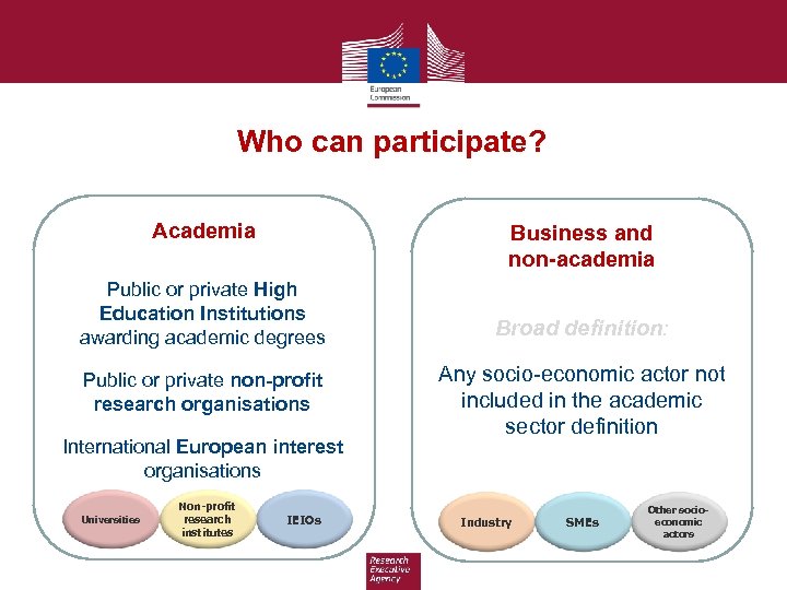 Who can participate? Academia Business and non-academia Public or private High Education Institutions awarding