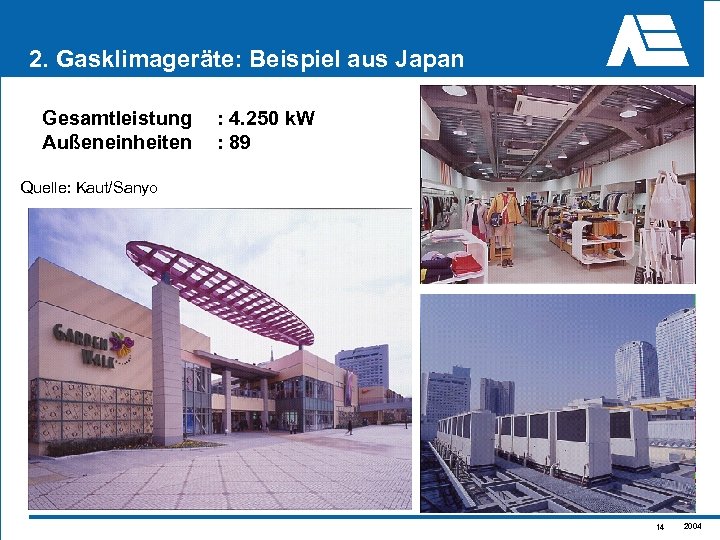 2. Gasklimageräte: Beispiel aus Japan Gesamtleistung Außeneinheiten : 4. 250 k. W : 89