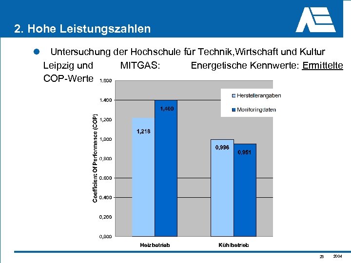 2. Hohe Leistungszahlen l Untersuchung der Hochschule für Technik, Wirtschaft und Kultur Leipzig und