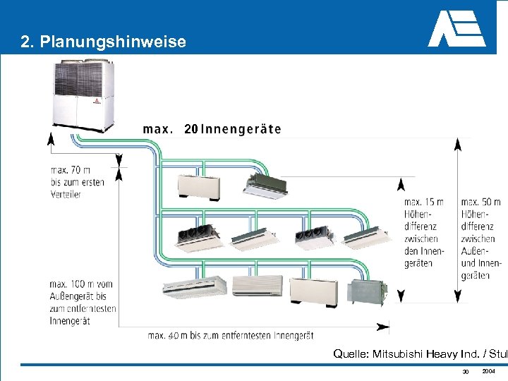 2. Planungshinweise 20 40 Quelle: Mitsubishi Heavy Ind. / Stul 30 2004 