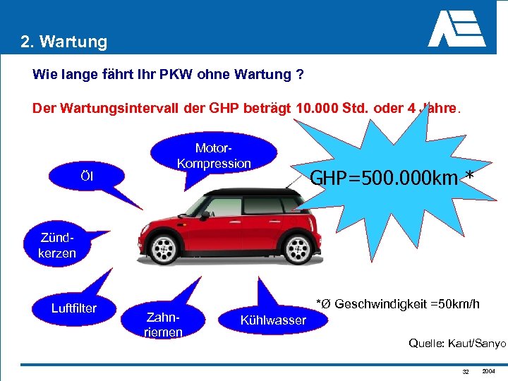 2. Wartung Wie lange fährt Ihr PKW ohne Wartung ? Der Wartungsintervall der GHP