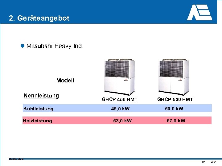2. Geräteangebot l Mitsubshi Heavy Ind. Modell Nennleistung Kühlleistung Heizleistung GHCP 450 HMT GHCP