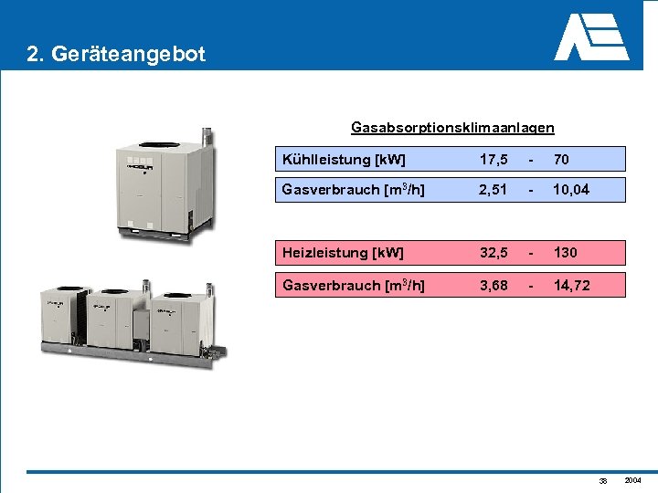 2. Geräteangebot Gasabsorptionsklimaanlagen Kühlleistung [k. W] 17, 5 - 70 Gasverbrauch [m 3/h] 2,