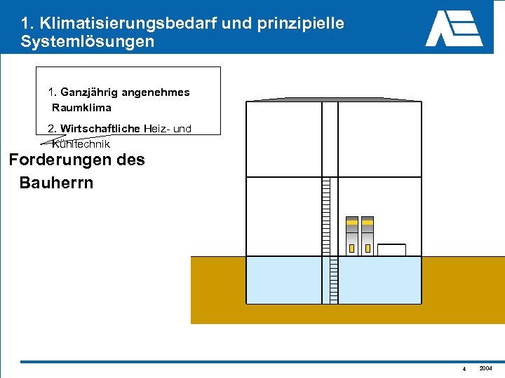 1. Klimatisierungsbedarf und prinzipielle Systemlösungen 1. Ganzjährig angenehmes Raumklima 2. Wirtschaftliche Heiz- und Kühltechnik