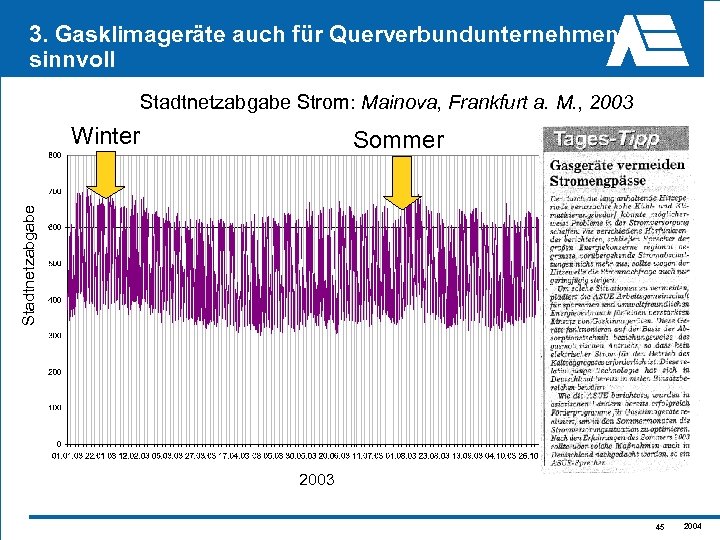 3. Gasklimageräte auch für Querverbundunternehmen sinnvoll Stadtnetzabgabe Strom: Mainova, Frankfurt a. M. , 2003