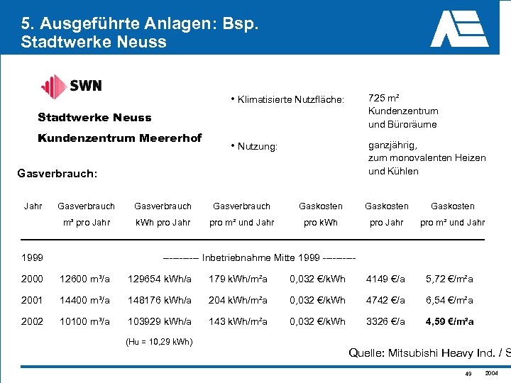 5. Ausgeführte Anlagen: Bsp. Stadtwerke Neuss • Klimatisierte Nutzfläche: 725 m² Kundenzentrum und Büroräume