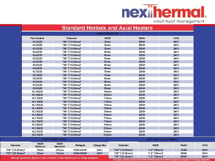 Standard Hotlock and Axial Heaters Hotlock Stock List Part Number Diameter Width Watts Volts