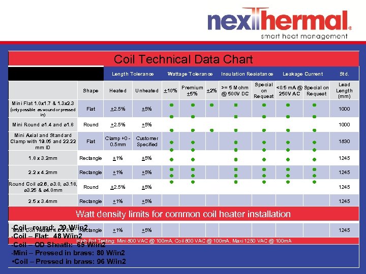 Coil Technical Data Chart Length Tolerance Wattage Tolerance Premium >= 5 Mohm +2% +5%