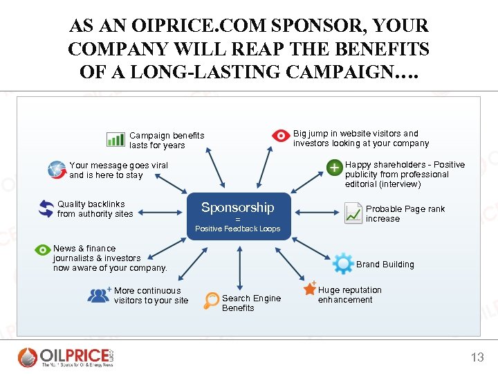 AS AN OIPRICE. COM SPONSOR, YOUR COMPANY WILL REAP THE BENEFITS OF A LONG-LASTING