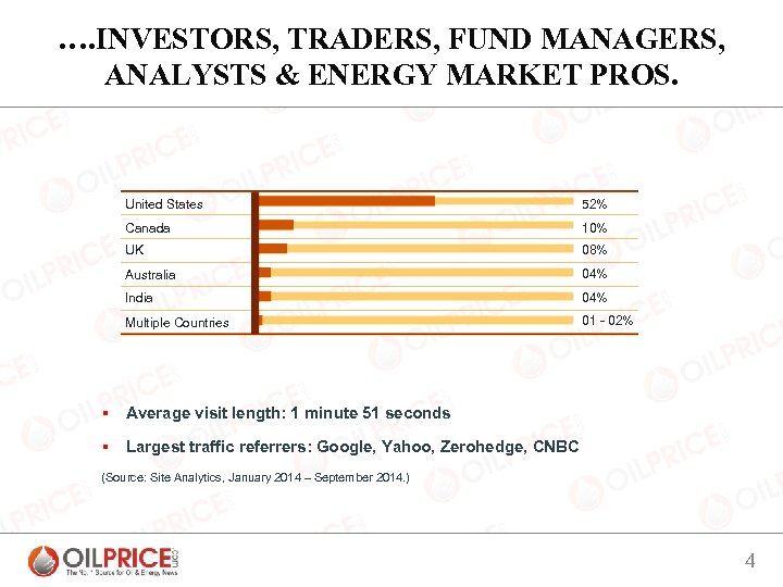 …. INVESTORS, TRADERS, FUND MANAGERS, ANALYSTS & ENERGY MARKET PROS. United States 52% Canada