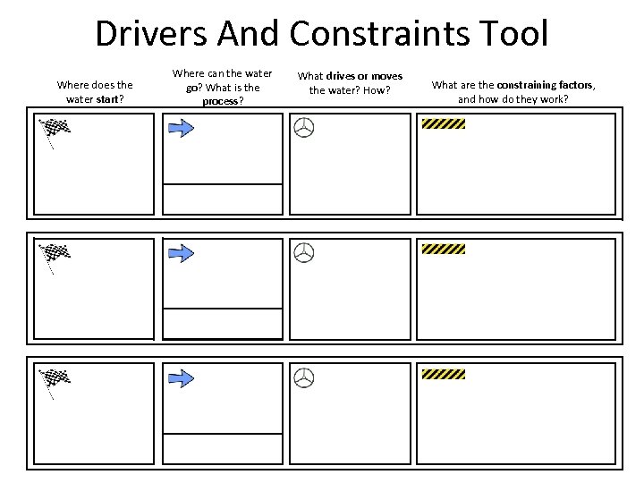 Drivers And Constraints Tool Where does the water start? Where can the water go?