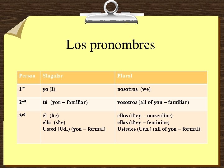 Los pronombres Person Singular Plural 1 st yo (I) nosotros (we) 2 nd tú