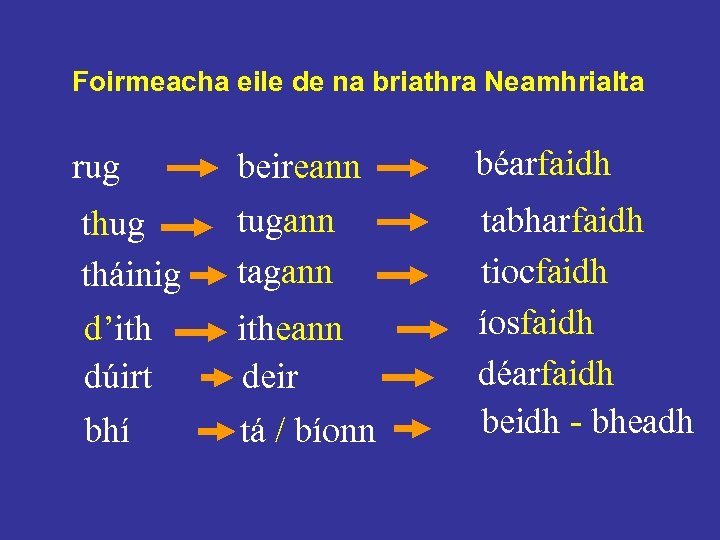 Foirmeacha eile de na briathra Neamhrialta rug tháinig d’ith dúirt bhí beireann tugann tagann