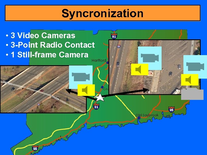 Syncronization • 3 Video Cameras • 3 -Point Radio Contact • 1 Still-frame Camera