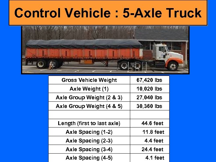 Control Vehicle : 5 -Axle Truck Gross Vehicle Weight 67, 420 lbs Axle Weight