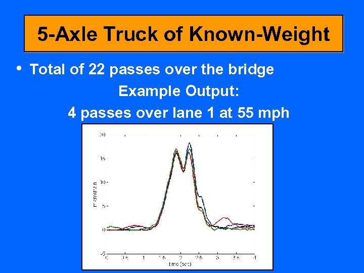 5 -Axle Truck of Known-Weight • Total of 22 passes over the bridge Example