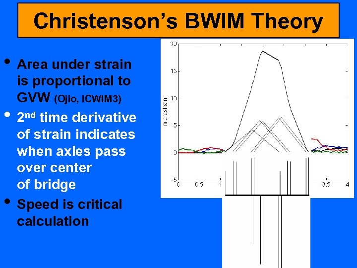 Christenson’s BWIM Theory • Area under strain • • is proportional to GVW (Ojio,