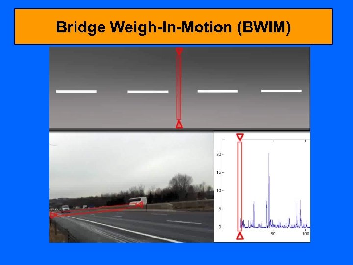 Bridge Weigh-In-Motion (BWIM) 